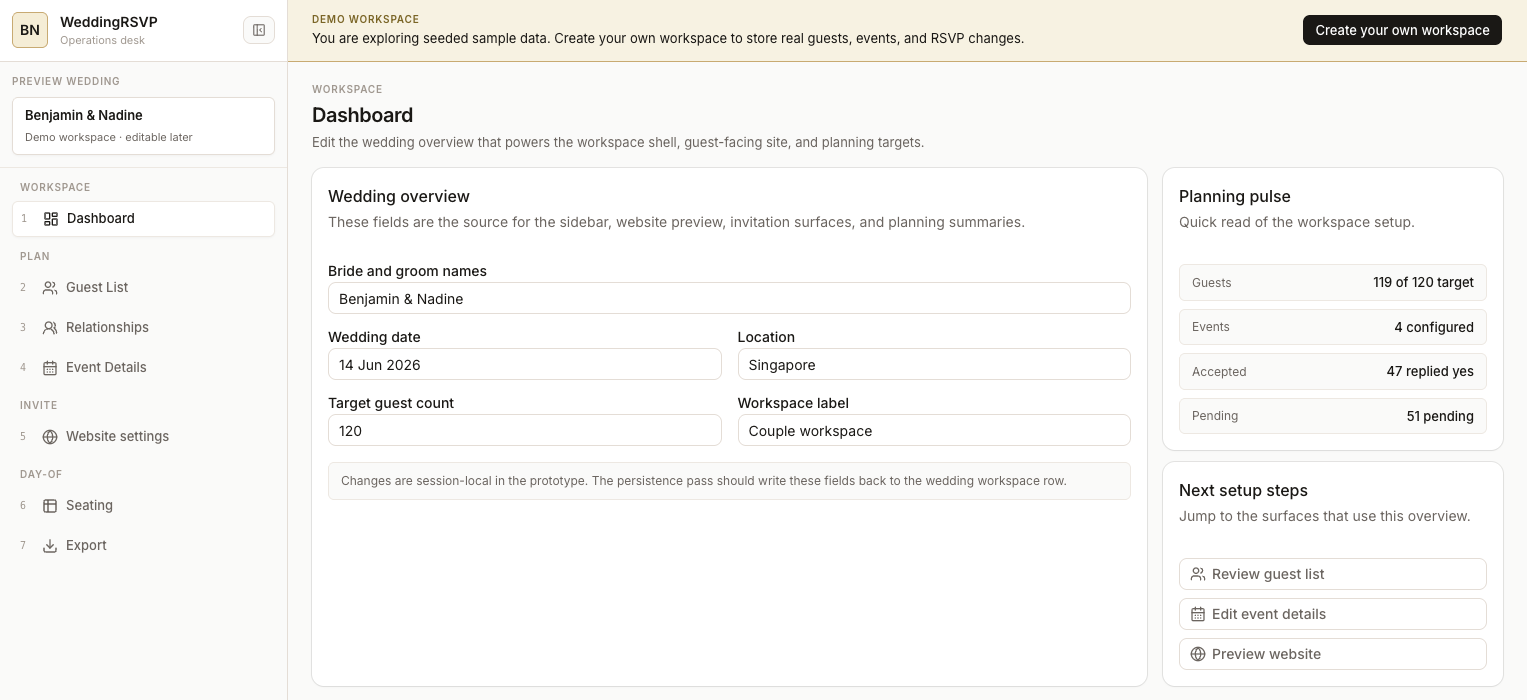 Dashboard of the wedding operations workspace for a demo couple, showing guest targets, RSVP counts and a dietary overview.